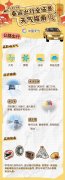 春运将至 收好这份出行全场景气候指南
